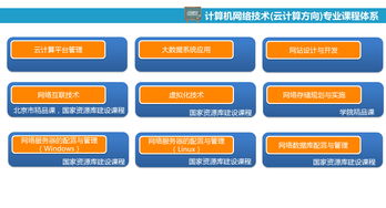 北京信息職業(yè)技術(shù)學(xué)院網(wǎng)絡(luò)信息技術(shù)開發(fā)專業(yè)招生指南