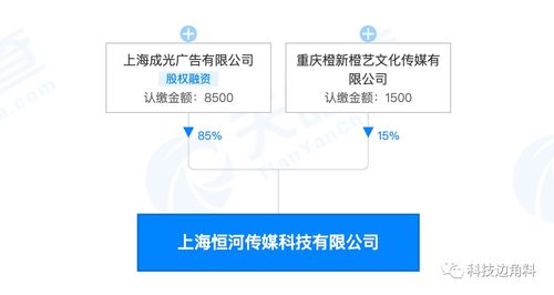 58同城子公司發(fā)起成立上海恒河傳媒公司，持股15%布局數(shù)字文化創(chuàng)意內(nèi)容應用服務(wù)