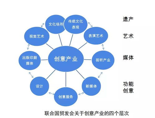 傳統(tǒng)文化IP的創(chuàng)意設計資本化與數(shù)字文創(chuàng)應用服務探索