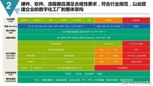 智能制造與數(shù)字文化創(chuàng)意 構建未來數(shù)字化工廠的融合藍圖