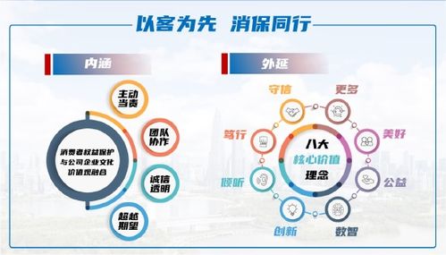 同方全球人壽獲評金融消保優(yōu)秀機構 立足“大消保”格局，塑造文化理念與數(shù)字創(chuàng)新雙輪驅(qū)動