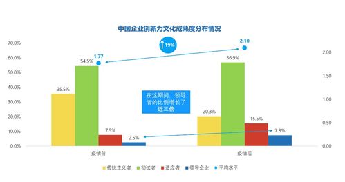 疫情重塑創(chuàng)新格局 中國數(shù)字轉(zhuǎn)型與文化內(nèi)涵的雙重躍升