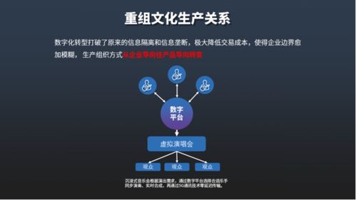 《中國文化和科技融合發(fā)展戰(zhàn)略研究報(bào)告2021》發(fā)布 推動數(shù)字文化創(chuàng)意內(nèi)容應(yīng)用服務(wù)新篇章